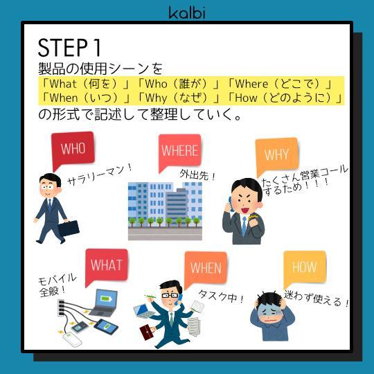 Método 5W1H - ステップ2