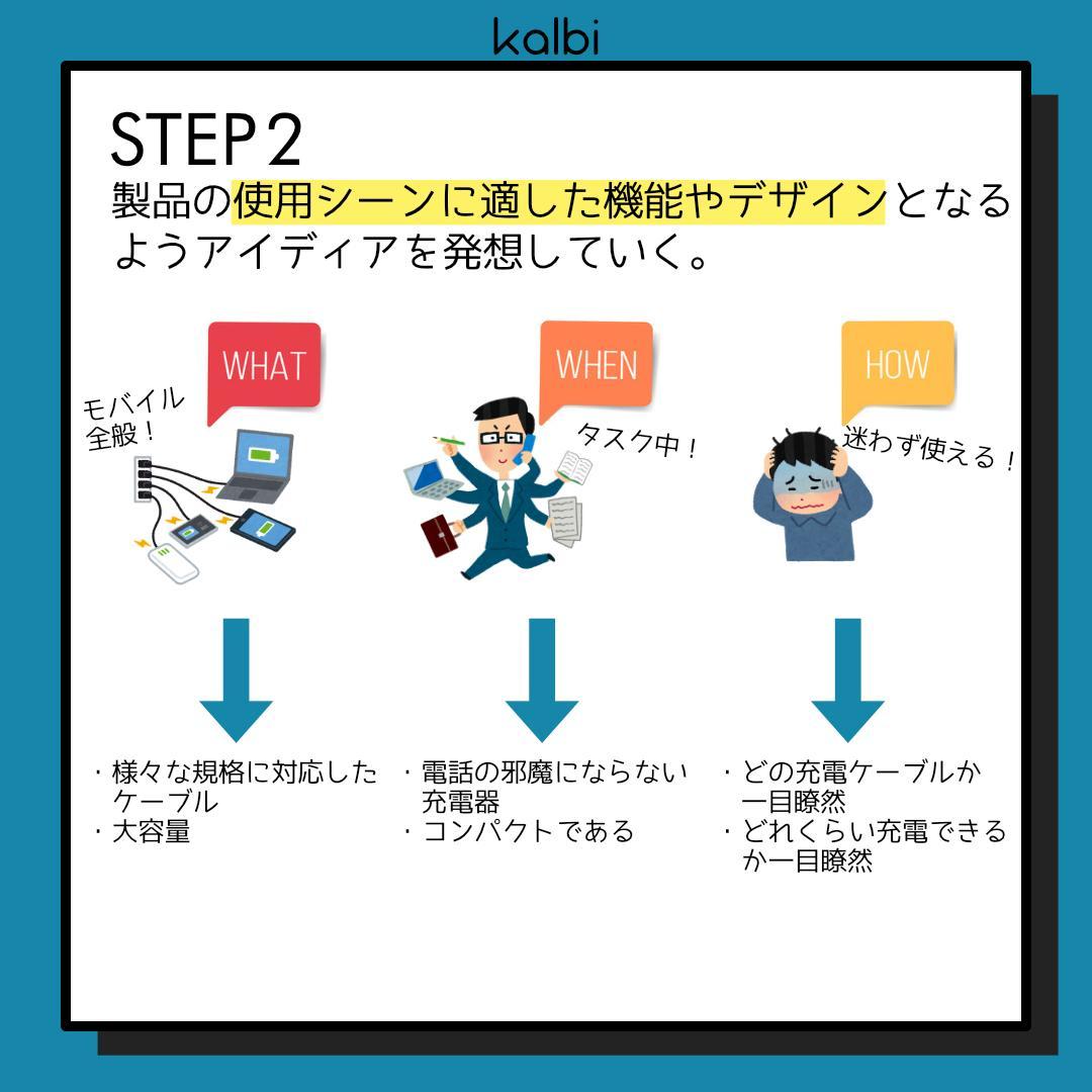 Método 5W1H - ステップ3