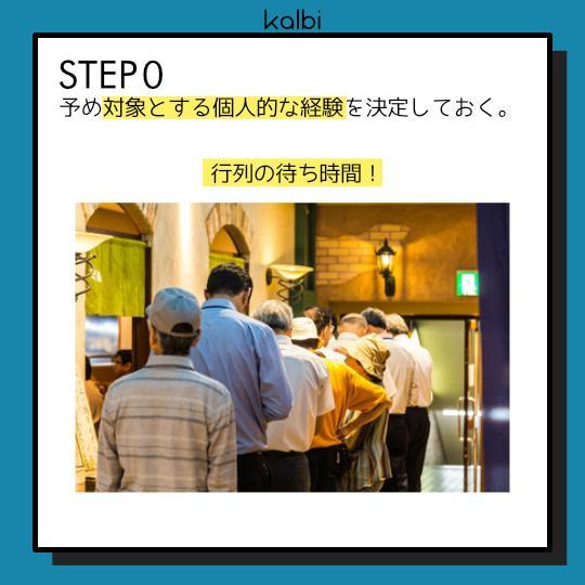Método de Autoetnografía - ステップ1