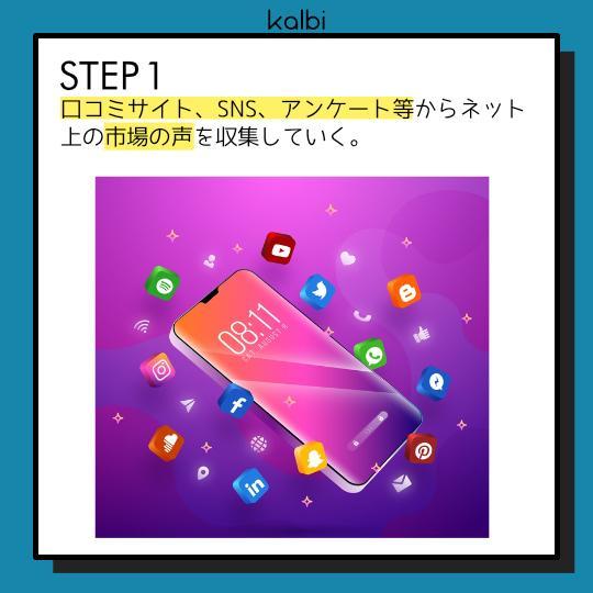 Método de Escucha Social - ステップ2