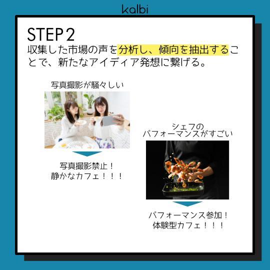 Método de Escucha Social - ステップ3