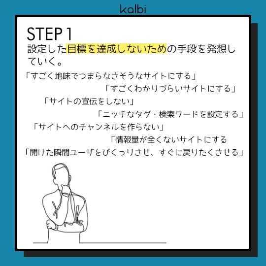 Think in Reverse Method - ステップ2