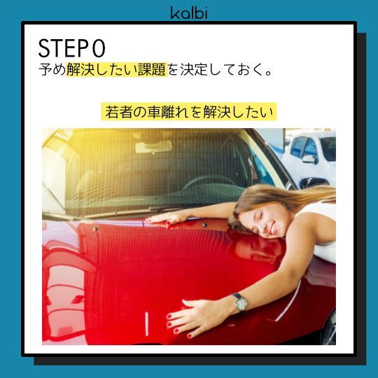 Método de Pensamiento de Cielo Azul - ステップ1