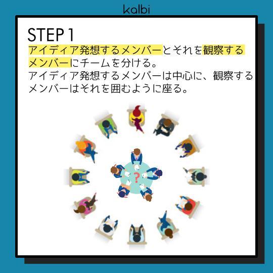 Fish Bowl Method - ステップ2