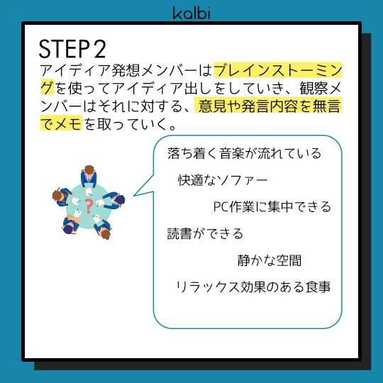 Fish Bowl Method - ステップ3