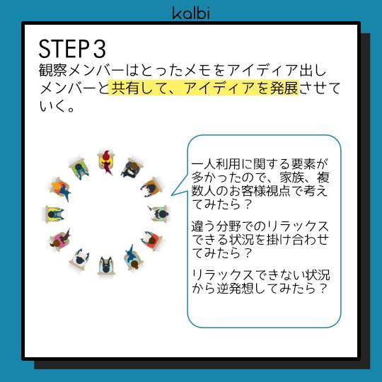 Fish Bowl Method - ステップ4