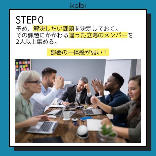 Role Reversal Method - ステップ1