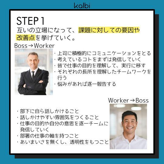 Role Reversal Method - ステップ2