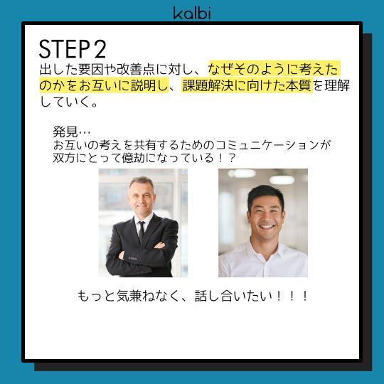 Role Reversal Method - ステップ3