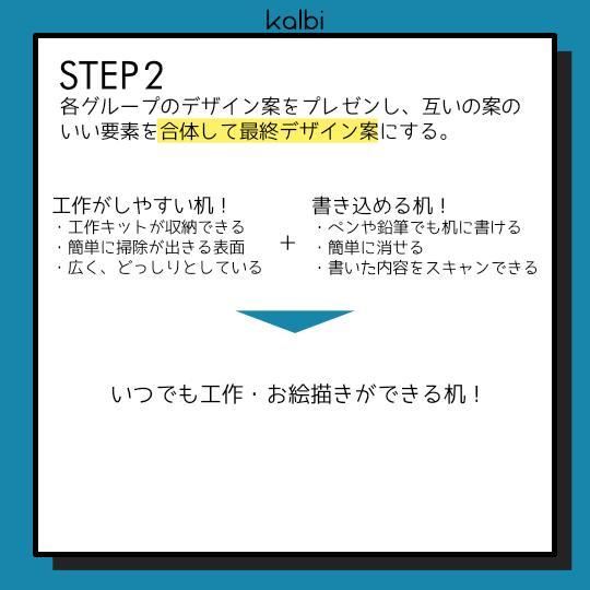 Parallel Design法 - ステップ3