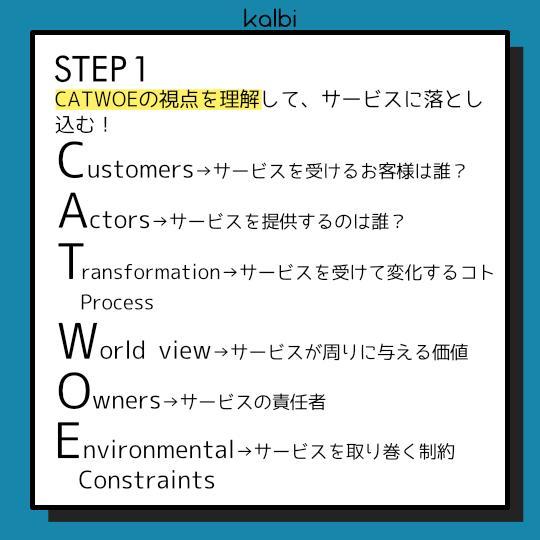 CATWOE法 - ステップ2
