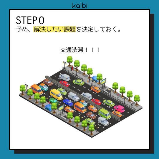 Cherry Split Method - ステップ1