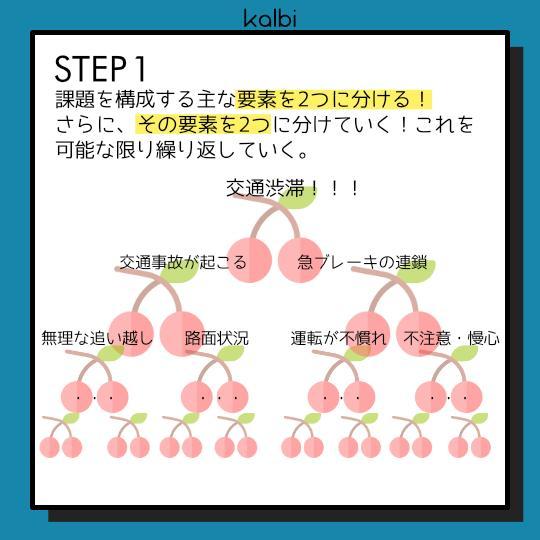 Cherry Split Method - ステップ2
