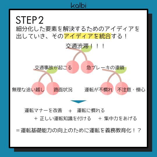 Cherry Split Method - ステップ3