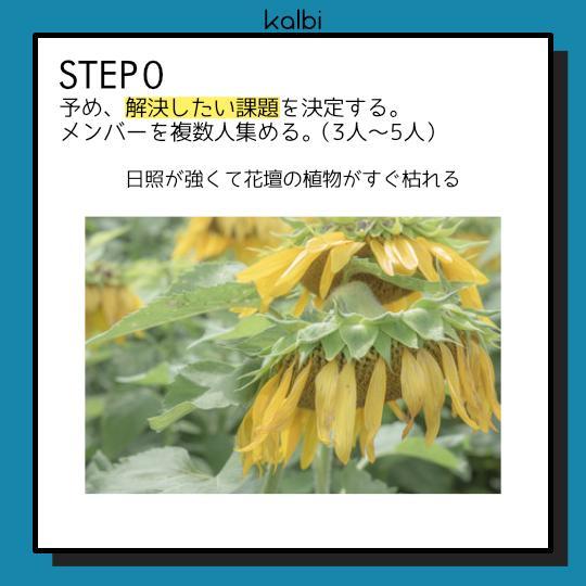 スーパーヒーロー法 - ステップ1