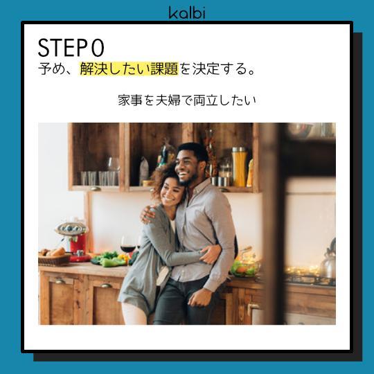 Tug of War Method - ステップ1