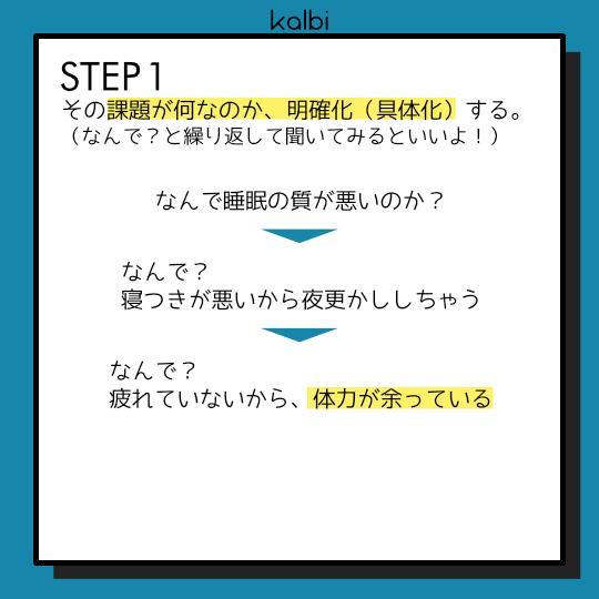 Do It Method - ステップ2